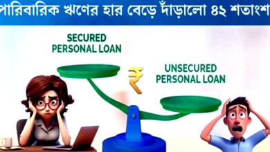 Household debt rate rises to 42 percent(পারিবারিক ঋণের হার বেড়ে দাঁড়ালো ৪২ শতাংশ)